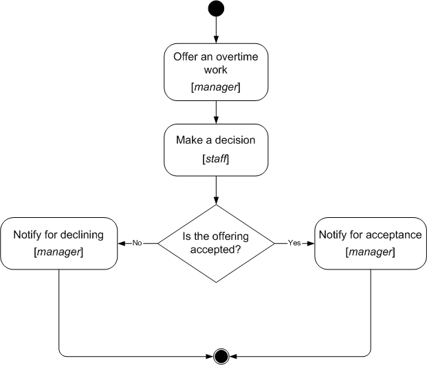 WF-system Demo description ris2.png