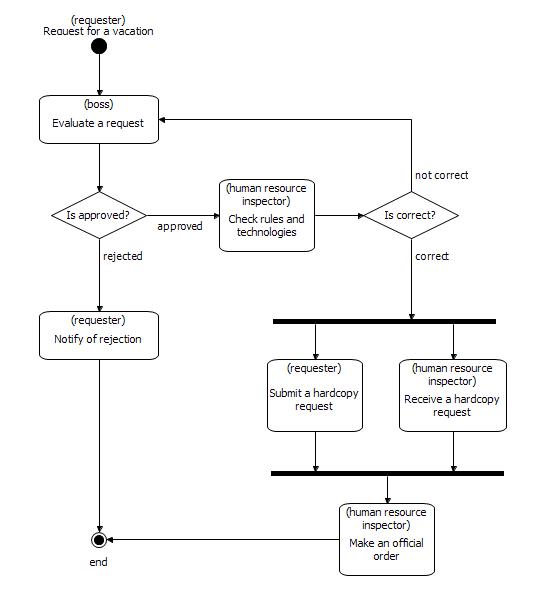 WF-system Demo description ris11.jpg