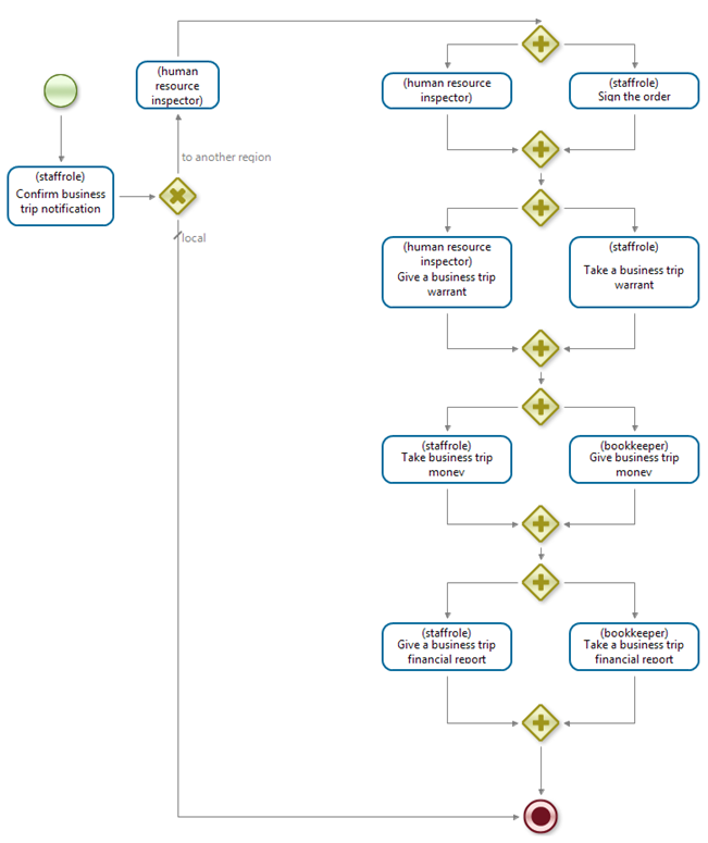 WF-system Demo Businesstrip pic1.png