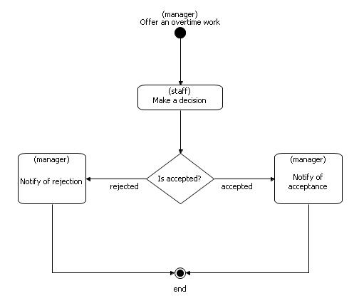 WF-system Demo description ris2.jpg