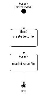 WF-system Demo description ris15.jpg
