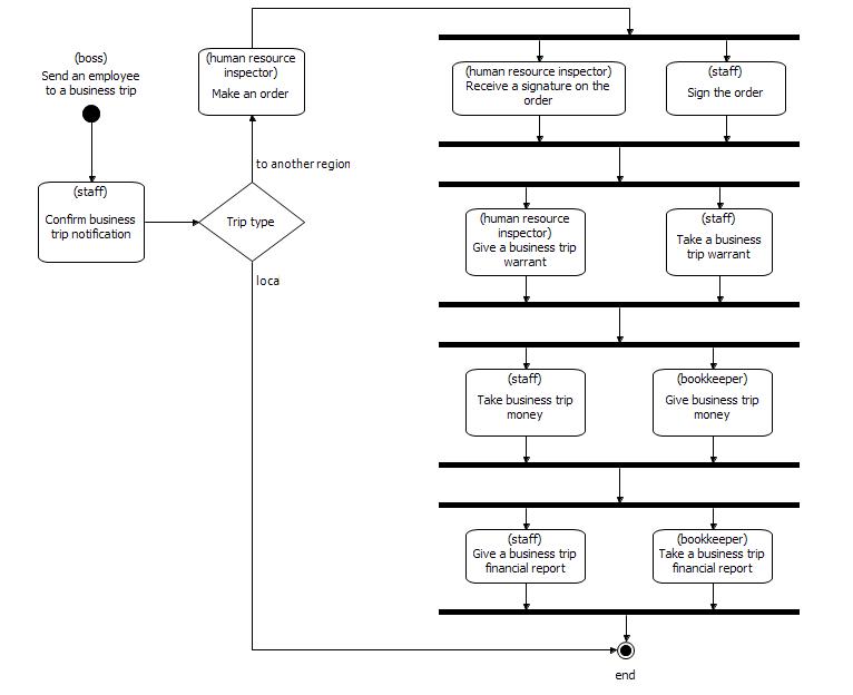 WF-system Demo description ris12.jpg