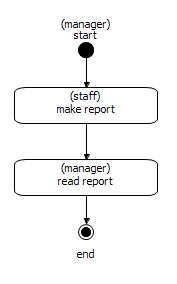 WF-system Demo description ris14.jpg