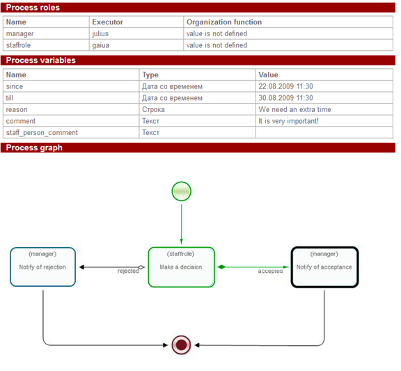 WF-system DemoOverTime en pic7 1.png